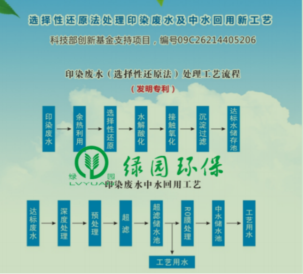 環(huán)保技術推介|發(fā)明專利-選擇性還原法印染廢水處理方法及系統